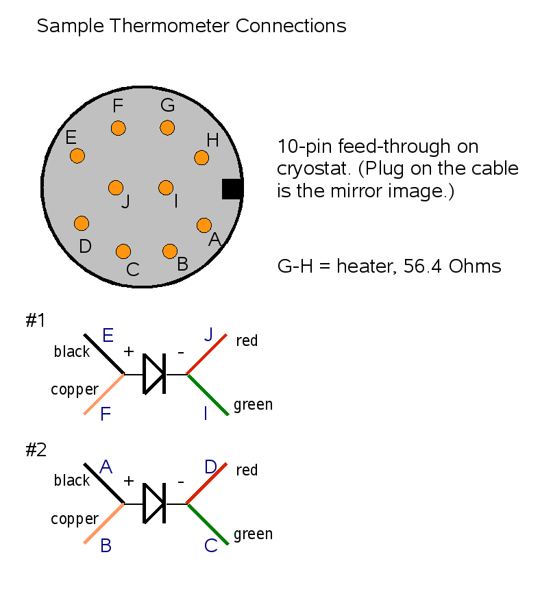 β-NQR crysostat connections